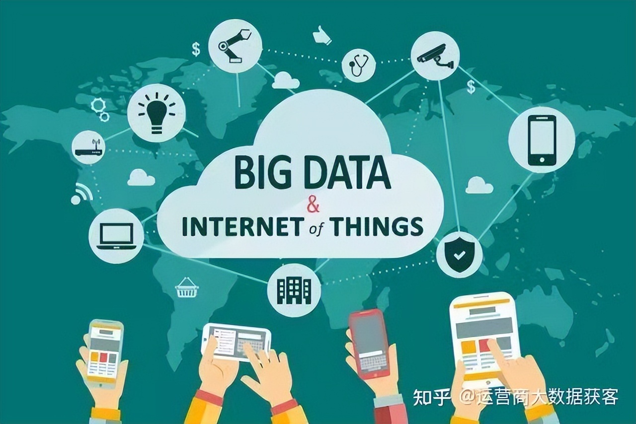 运营商大数据精准获客是怎么做到的？