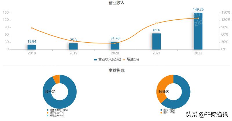 锂行业2023年供需分析,2022年锂扩产