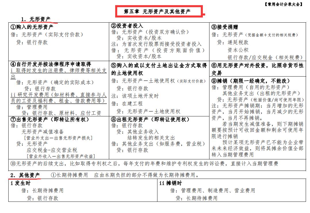 新手如何快速掌握会计分录,预提费用的会计分录及冲销分录