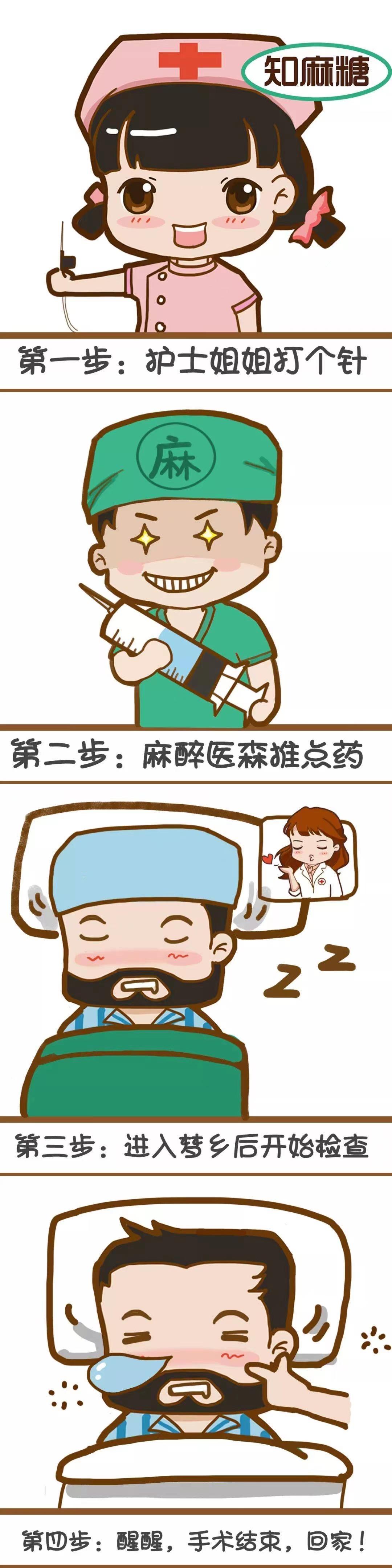 什么级别医院才有无痛胃肠镜,医大一院胃肠镜科在线解答