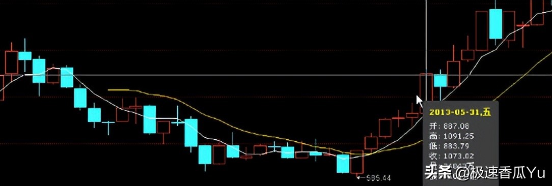 进阶缠论股票常识,缠论股票19个技巧