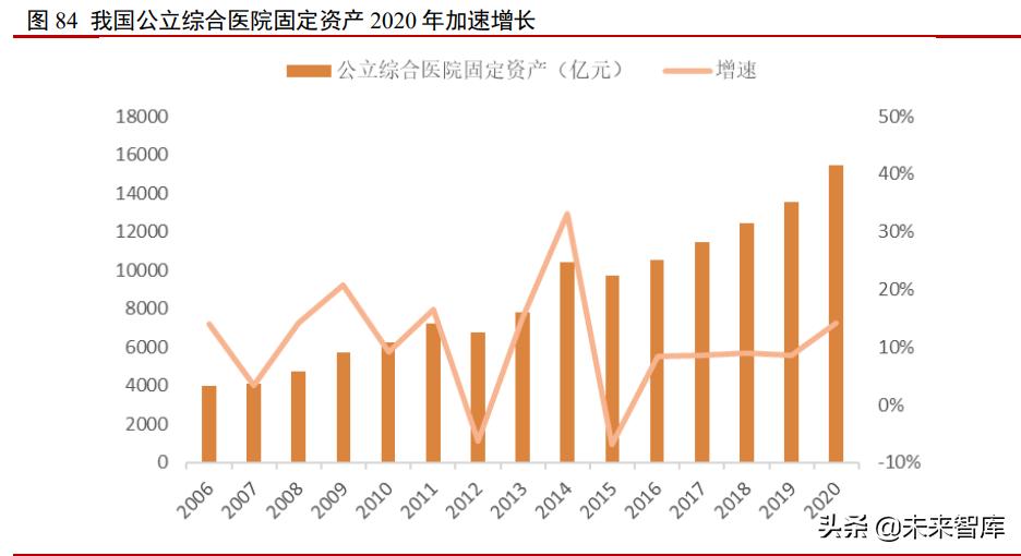 医药行业投资分析框架简介,医药行业2014年投资策略