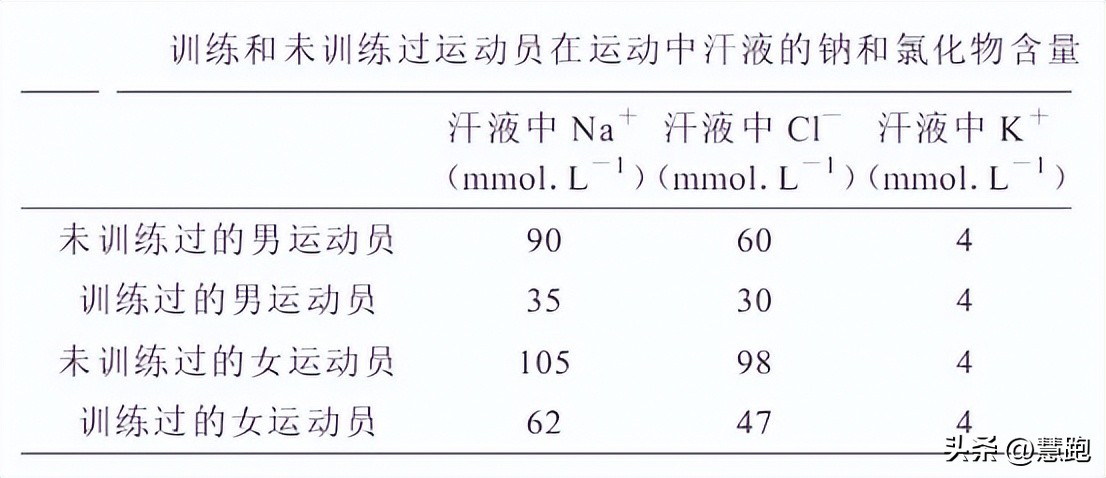 关于出汗的正确说法,出汗多有汗臭的体质怎么调理