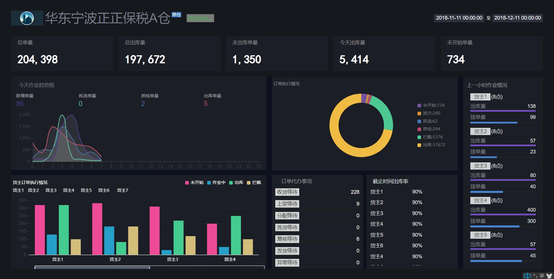 大数据可视化编辑网站源码,大数据可视化展板通用模板源码