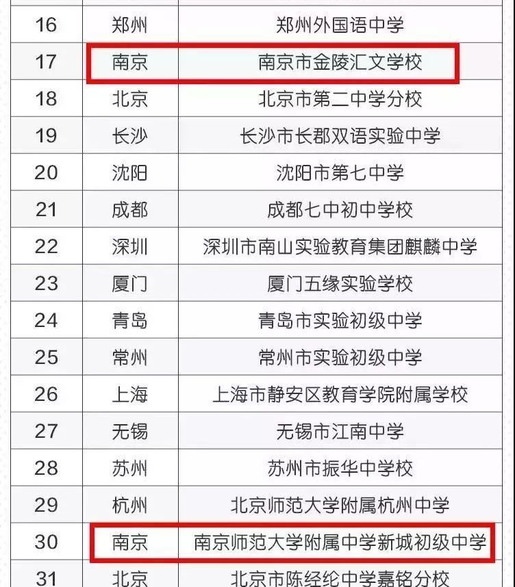 南京金陵学区房,南京金陵汇文初中排名