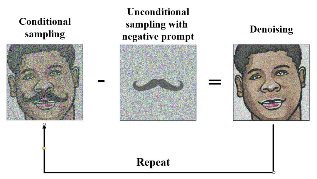 stablediffusion生成提示词,教大家怎么使用stablediffusion