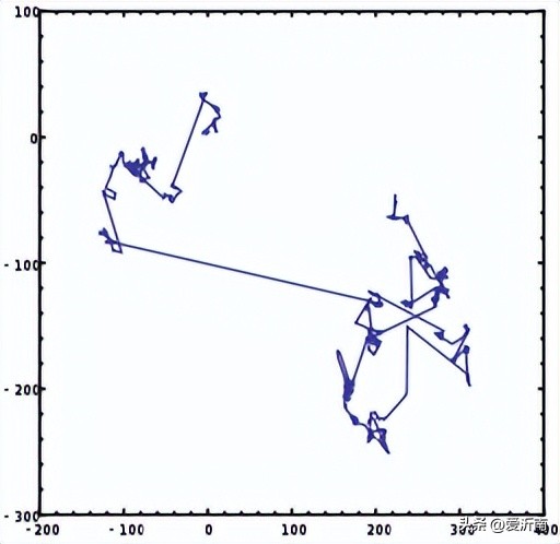 为什么你总打不到苍蝇？因为它们数学“学得”比你好