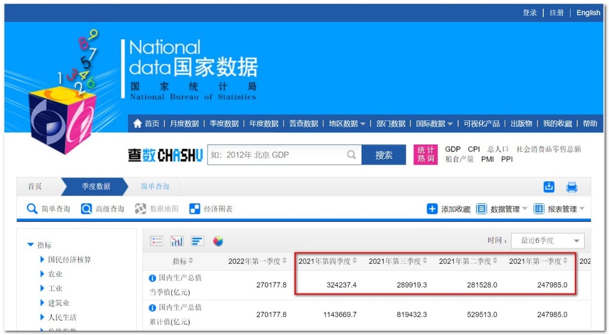 鐢ㄦ暟瀛﹂娴媑dp,gdp璁＄畻鏂规硶鎬ラ渶淇