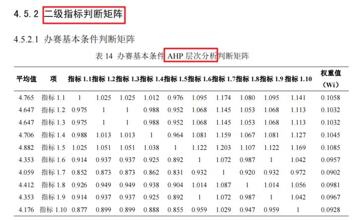 论文指标评价体系及权重计算