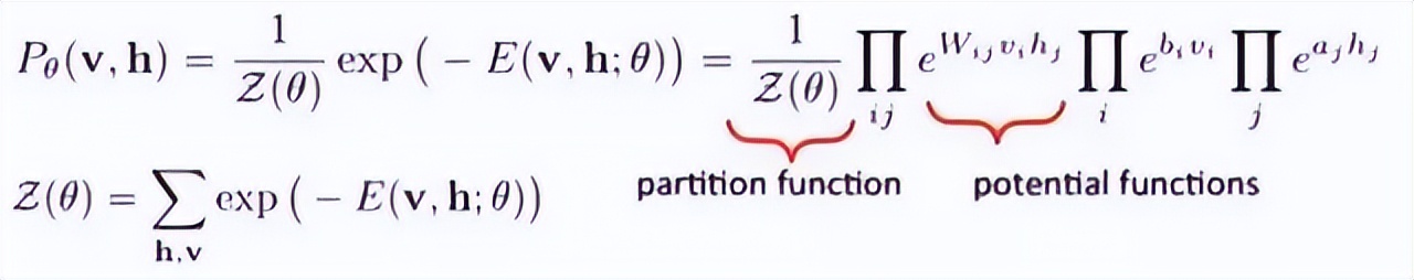大牛的《深度学习》笔记,DeepLearning速成教程