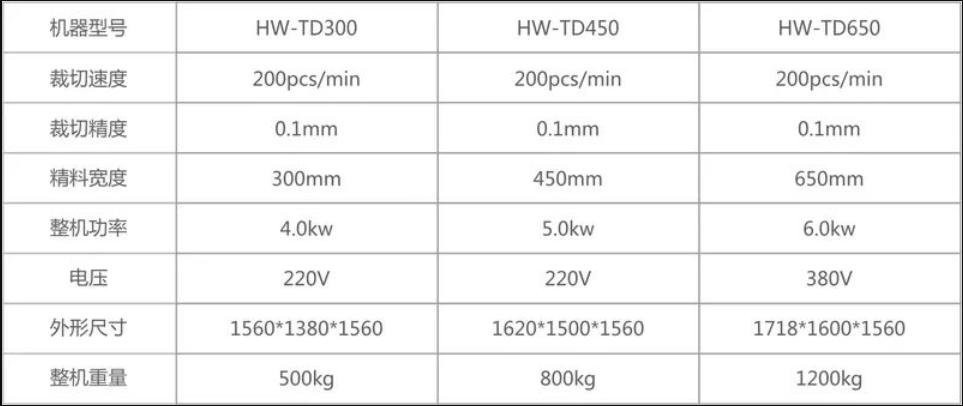 裁切机不工作,裁切机尺寸不足怎么解决