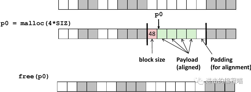 把虚拟内存放进内存,内存没用完虚拟内存