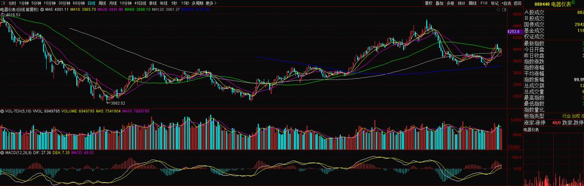 华测检测的股票分析,华测检测股票代码多少