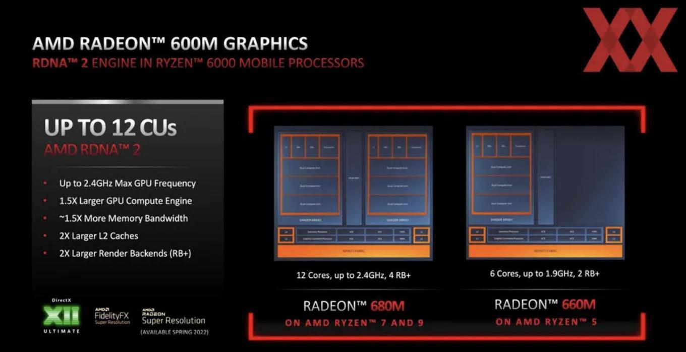 宏碁传奇轻薄本锐龙5测评,宏碁新锐龙r7笔记本评测