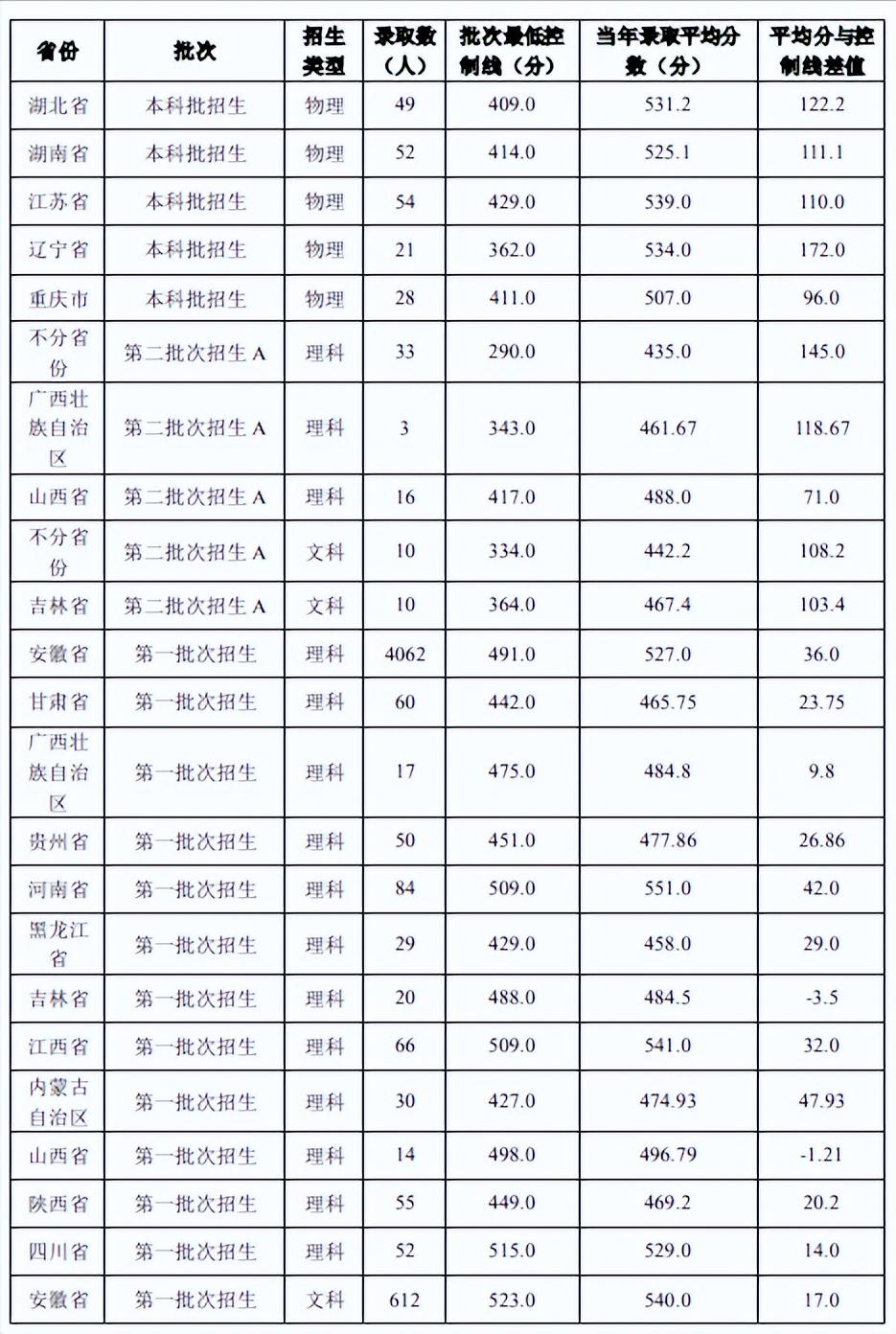 安徽工业大学招生章程最新公布表,安徽工业大学就业前景怎样
