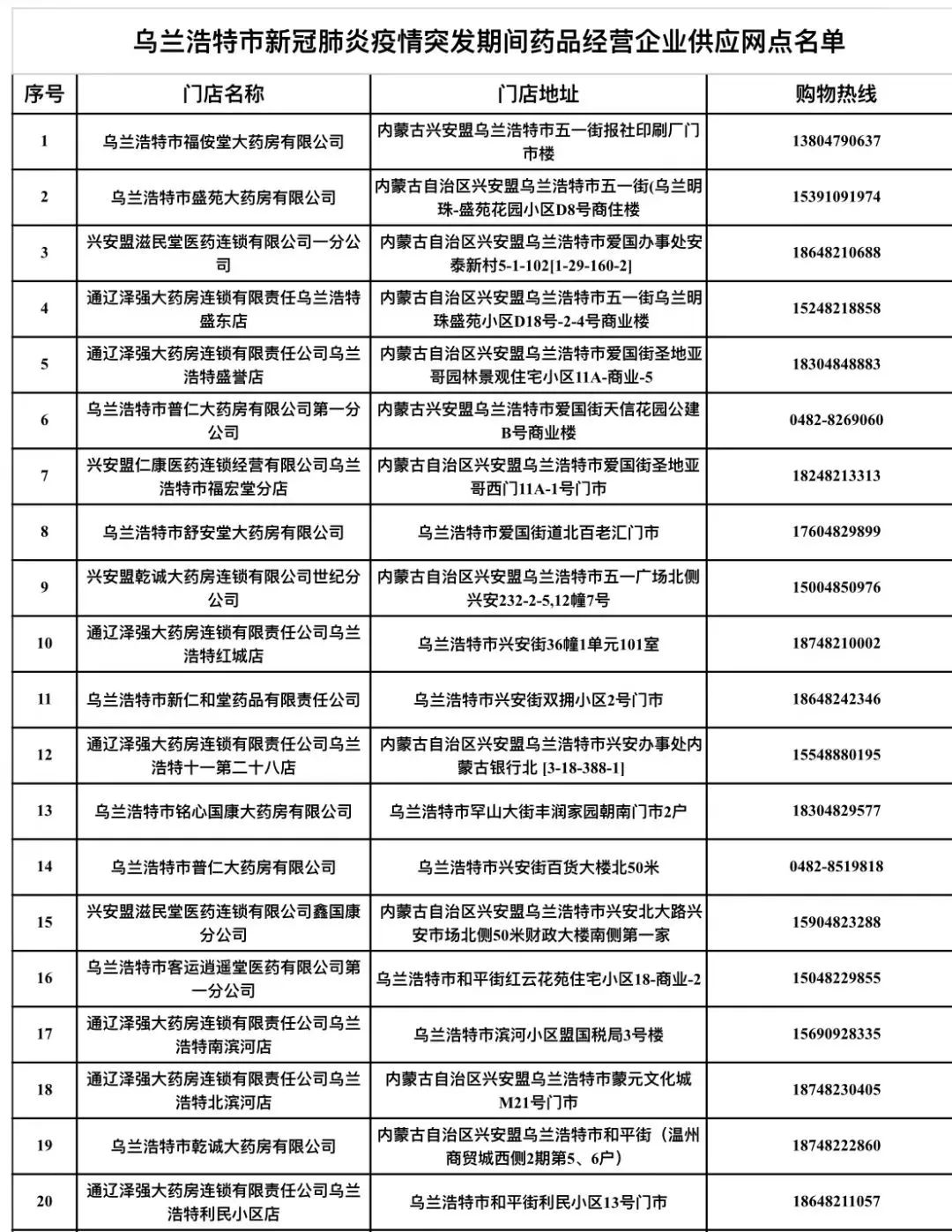 乌兰浩特物资,乌兰浩特市营养品