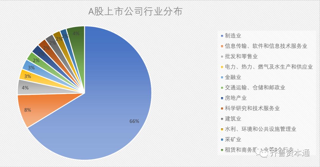 粤苏沪浙上市公司营收排名,浙a股上市公司