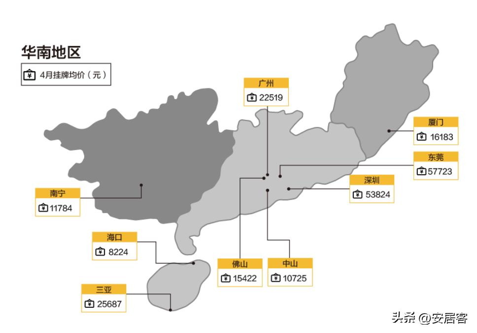 2023年二手房市场低迷,2023年6月全国二手房市场月报