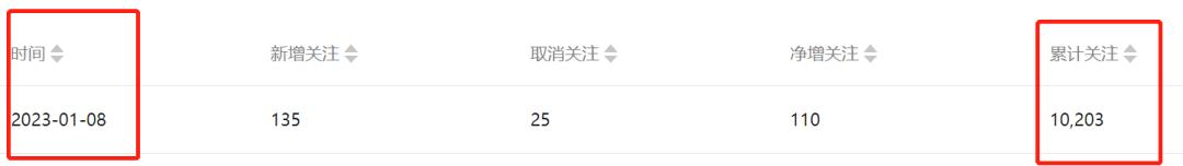 公众号引流的最快方法是什么,公众号涨粉变现新玩法