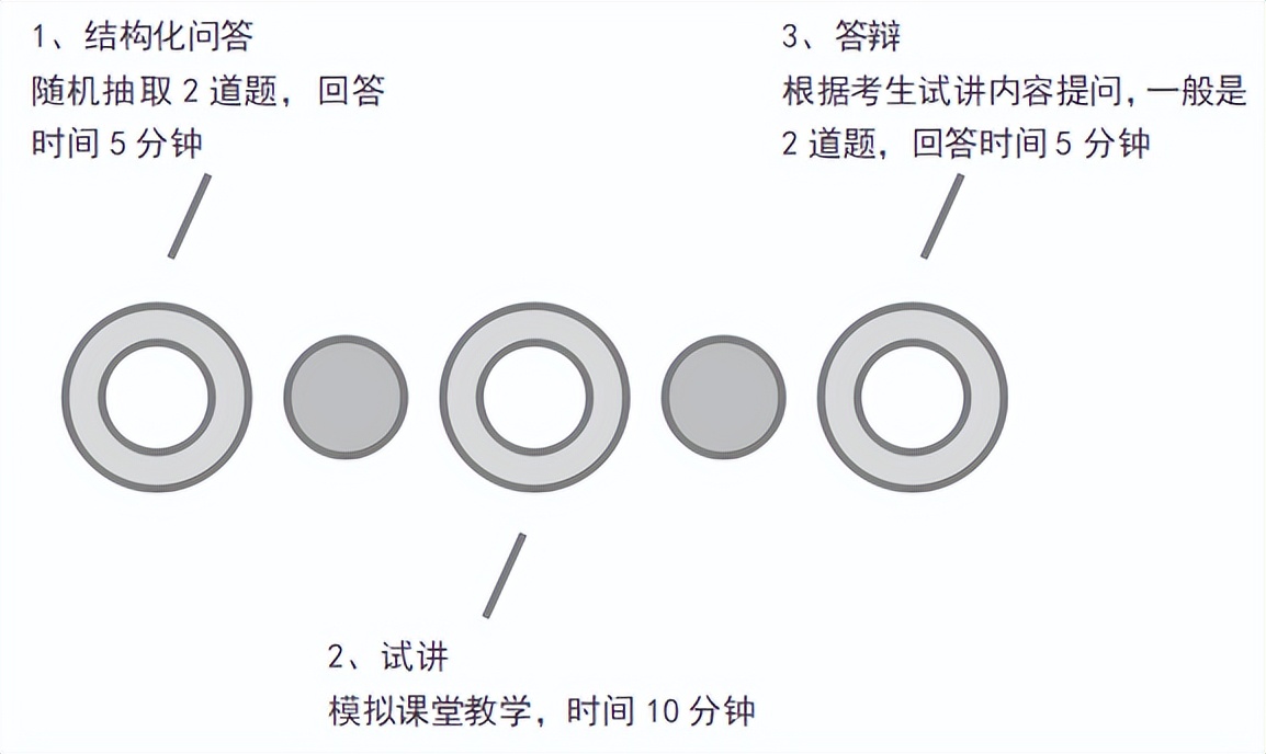 教师资格证科目一难吗,成人教师资格证考试难吗
