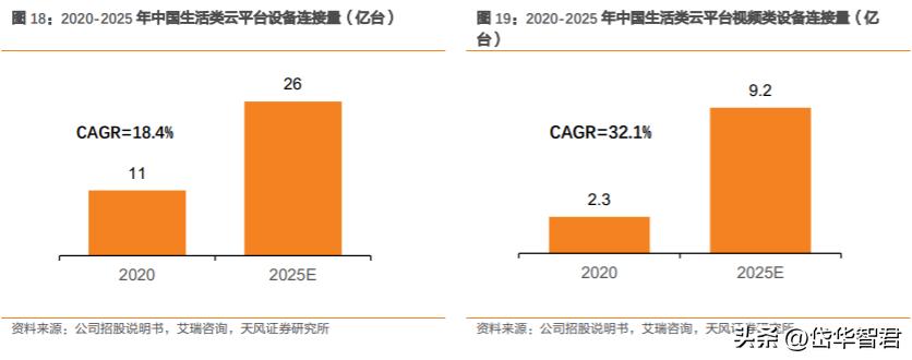 萤石安防全屋智能最全方案,萤石互联网智能安防