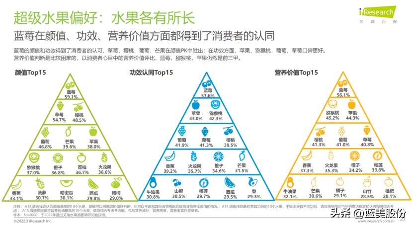 水果蓝莓的营养成分有哪些,蓝莓的作用与功效血糖高吃蓝莓