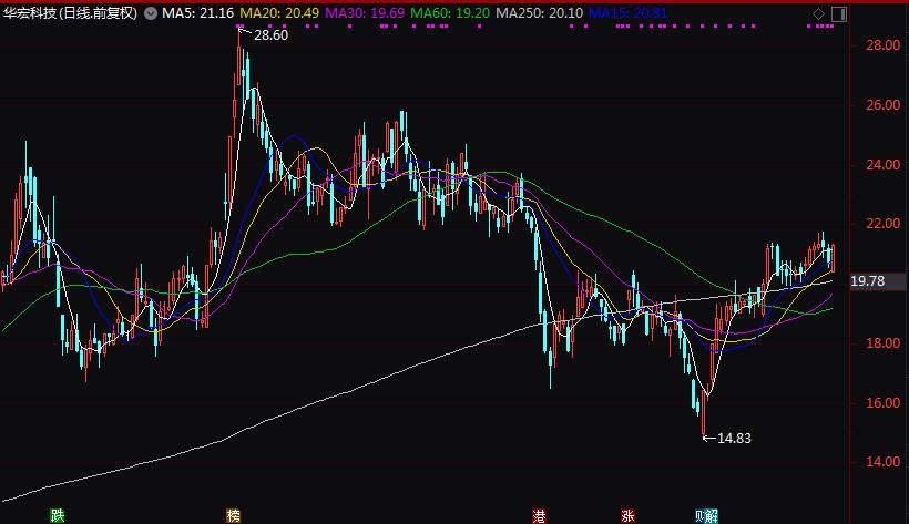 华宏科技增发价,华宏科技发行可转债多少股可配售