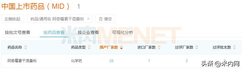 9亿大品种，西安利君第2家过评