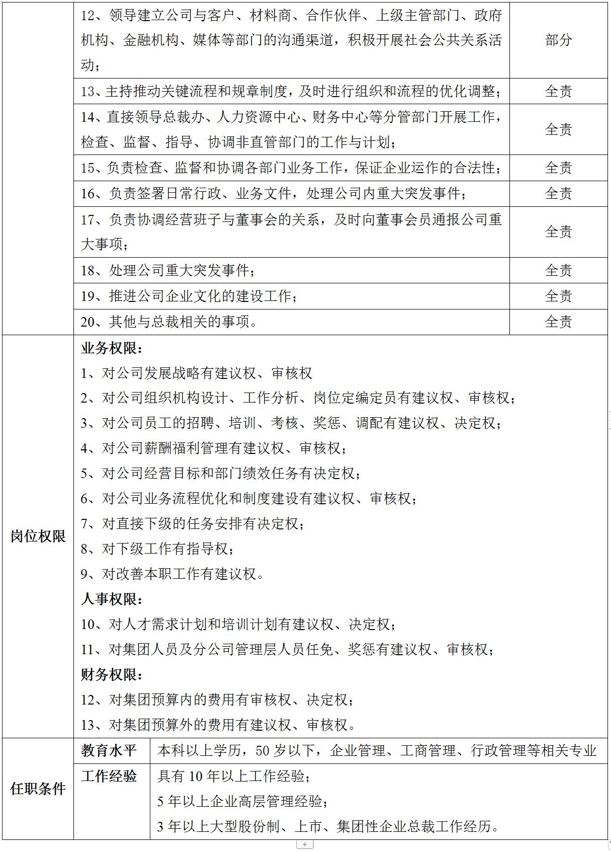 集团公司岗位设置说明,集团公司组织架构及权限设计