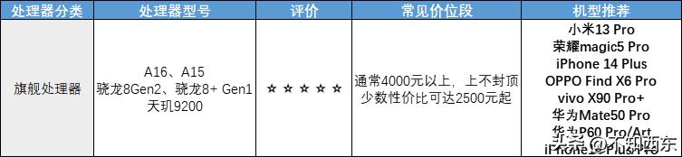 2023年值得买的手机有哪些,2023年值得买的手机有哪几款