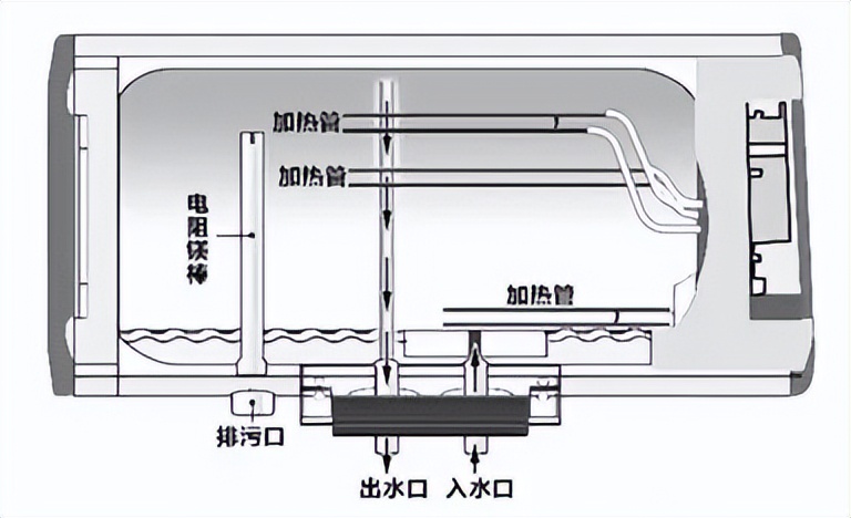 燃气热水器推荐2023性价比最高,2023太阳能热水器品牌排行