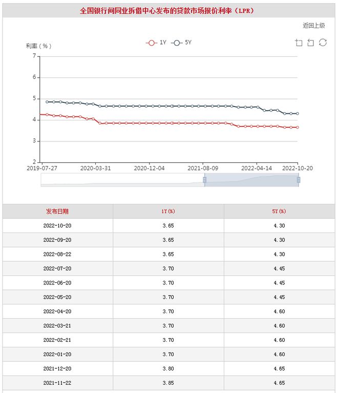 温州房贷利率最新政策,温州房贷利率存量房新政策
