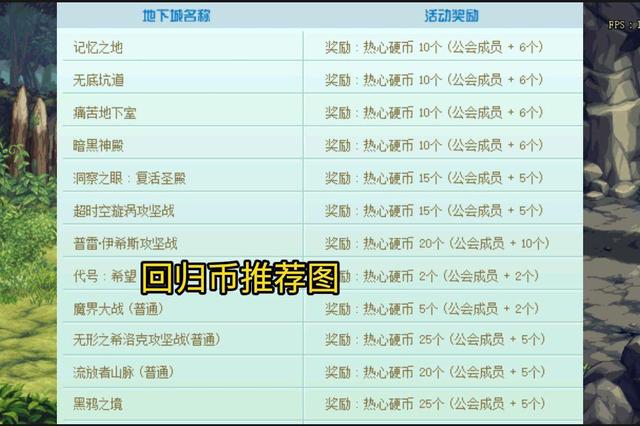 dnf刷回归币在哪个图,dnf回归币怎么刷得快