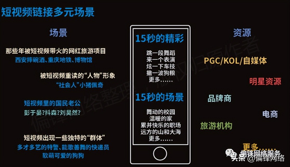 短视频在电商运营推广上要怎么做,短视频电商推广使用大全