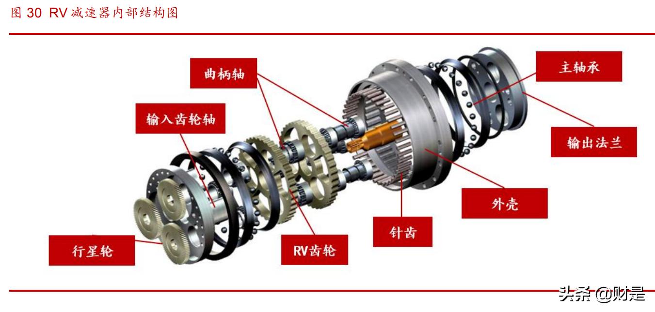 双环传动研究院怎么样,双环传动科学技术