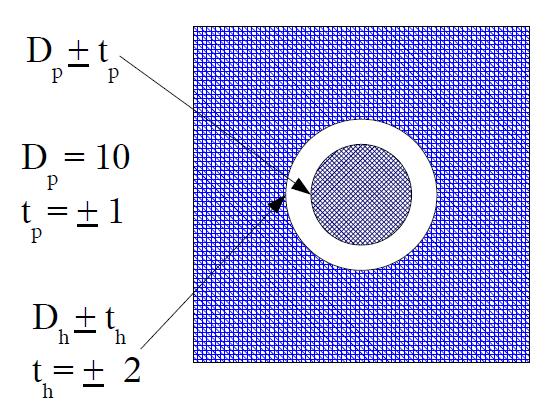 公差分析的分析方法,公差分析概念简介