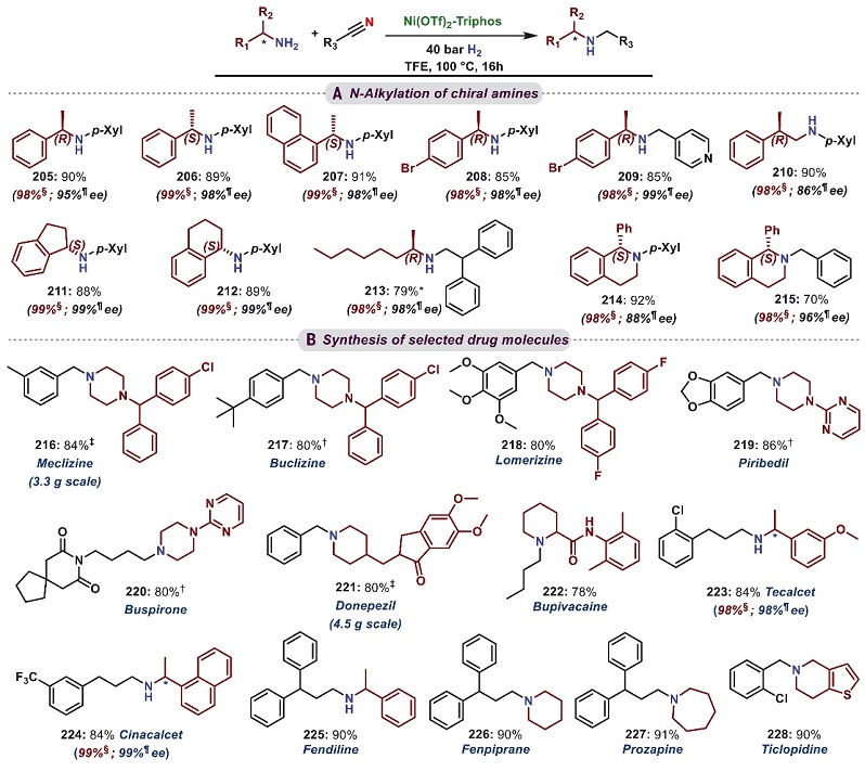 有Ni才行：Science报道合成复杂胺的通用策略