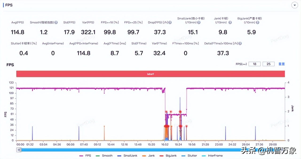 最值得入手的iqoo手机玩机报告,iqoo手机性能排名多少