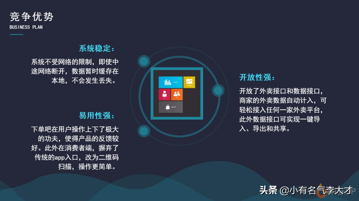 餐饮门店管理计划书,餐饮业商业计划书论文