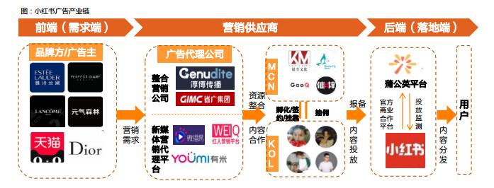 小红书比较火的类目,小红书可以选择几个类目