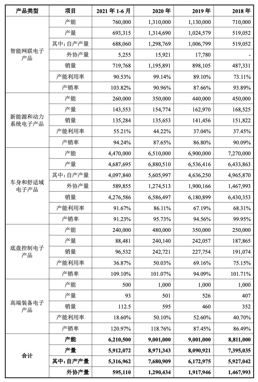 经纬恒润公司内部,经纬恒润国内主要客户