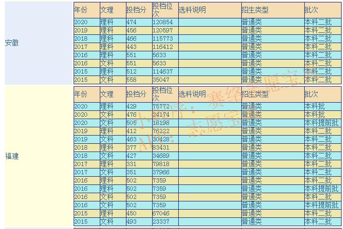 宁德师范怎么样,宁德师范学院口碑怎么样