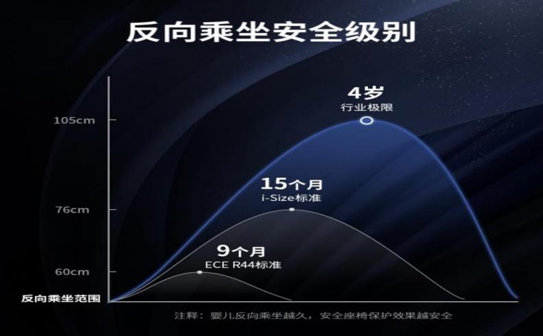 安全座椅的隐藏猫腻你中招了吗,买汽车儿童安全座椅注意什么