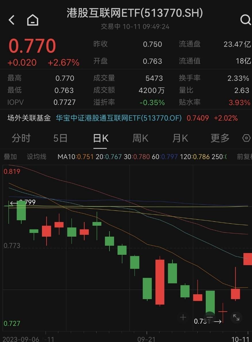 港股科技股反弹,港股科技板块转涨
