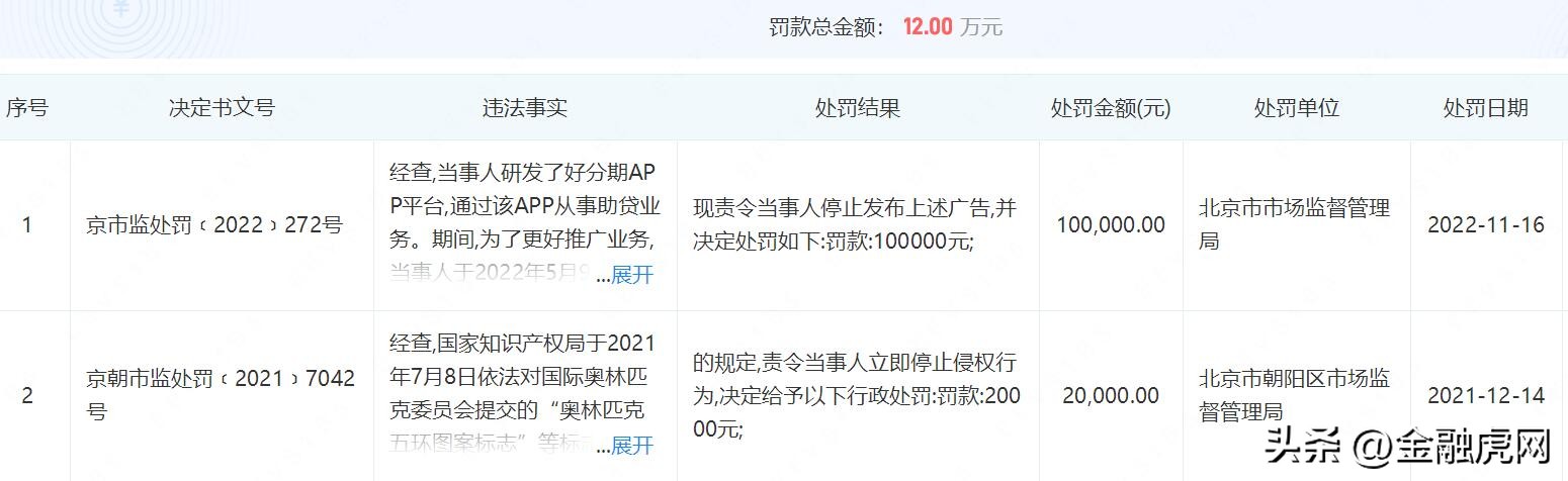 好分期app假吗,好分期app为什么没有了