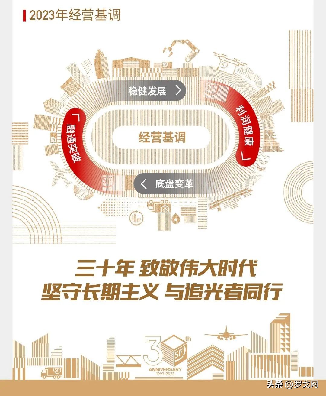 顺丰财报分析,顺丰近三年财报总结