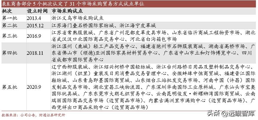 小商品大市场的发展模式,小商品批发城招商新模式