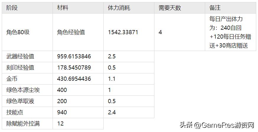 深空之眼vs战双帕弥什,深空之眼和战双帕弥什哪个先出