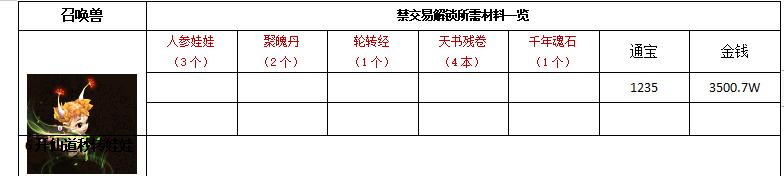大话西游免费版平民玩家推荐攻略,大话西游退出副本