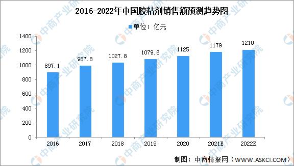 2024中国橡胶行业上下游资源对接,中国橡胶行业排行